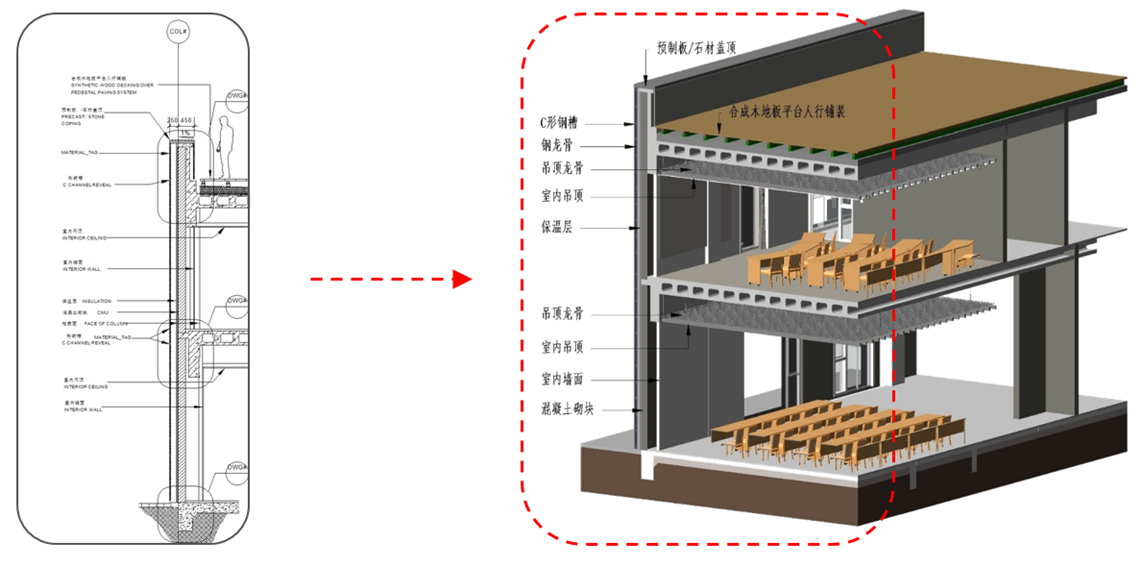3、傳統(tǒng)二維圖紙  VS  BIM三維模型.png